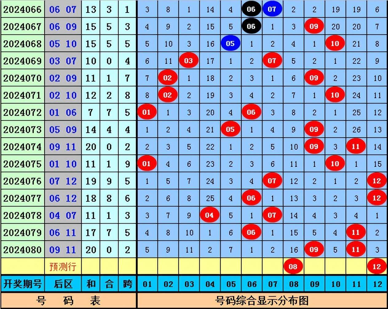 澳门4肖8码资料