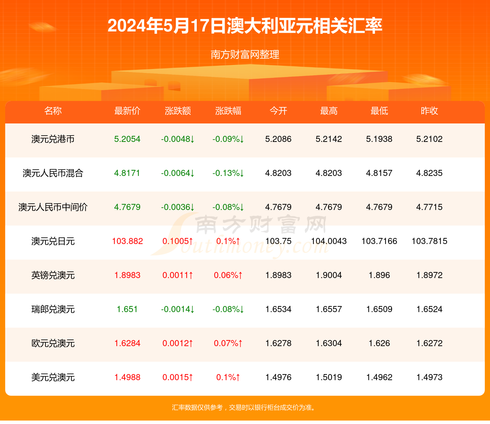 下载澳彩资料大全	