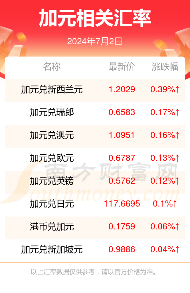 新澳今天的消息是什么
