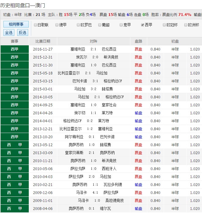 2021年澳彩全年资料	