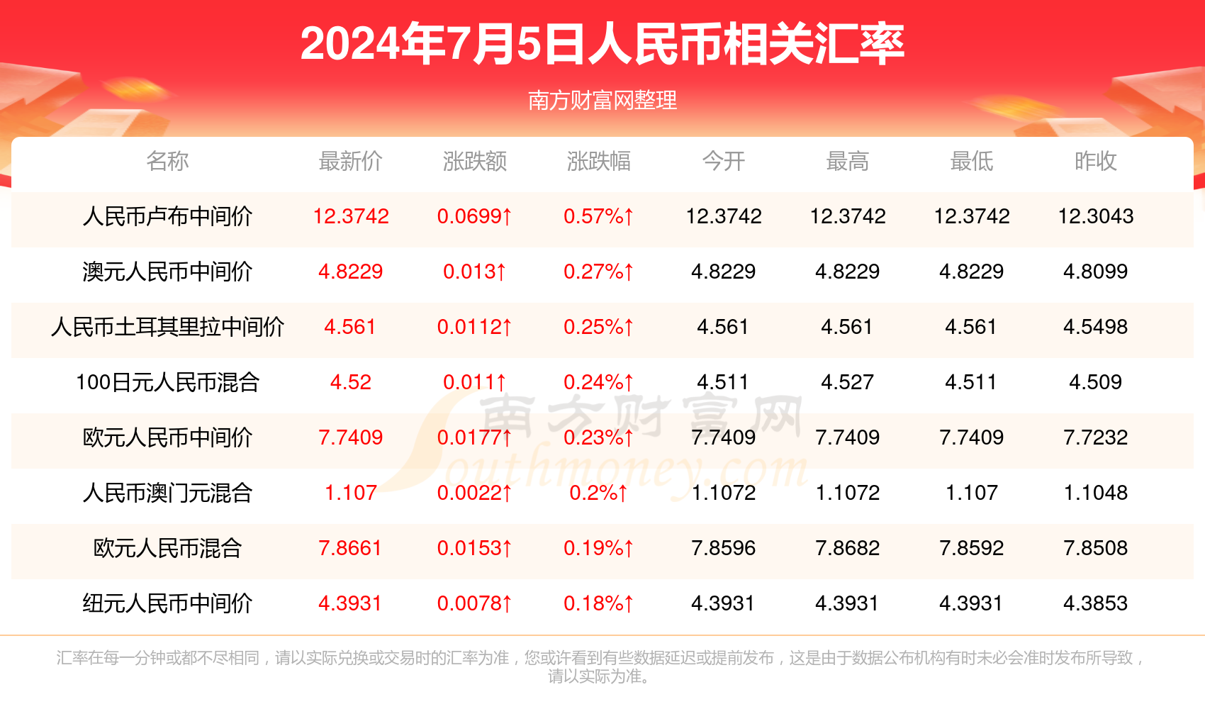 澳彩全年资料大全	