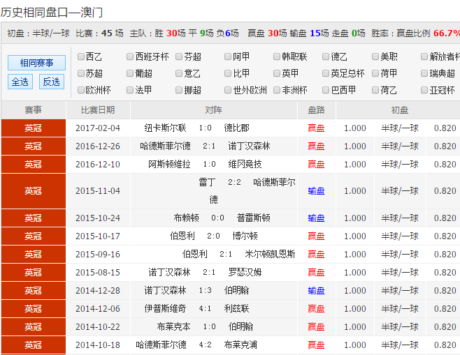 科普展现:澳彩官方网站下载（澳彩在哪下载）