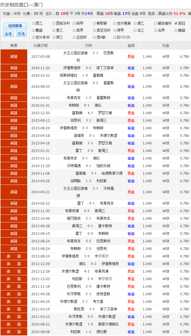 澳彩精准的资料